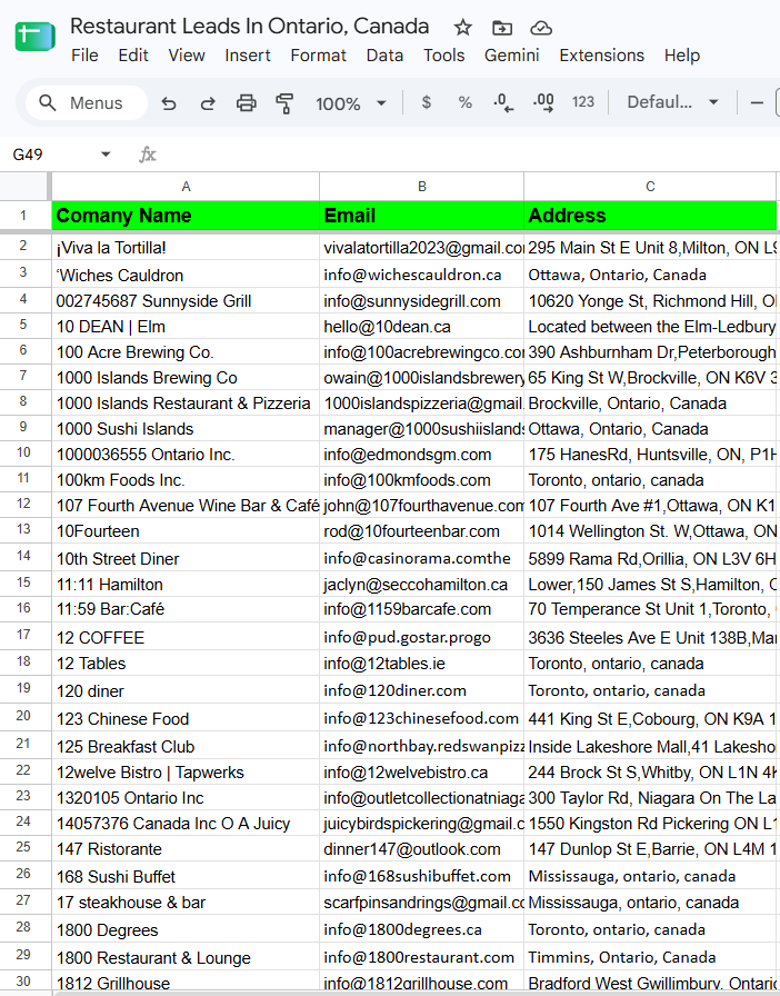 Restaurant leads in Ontario sample