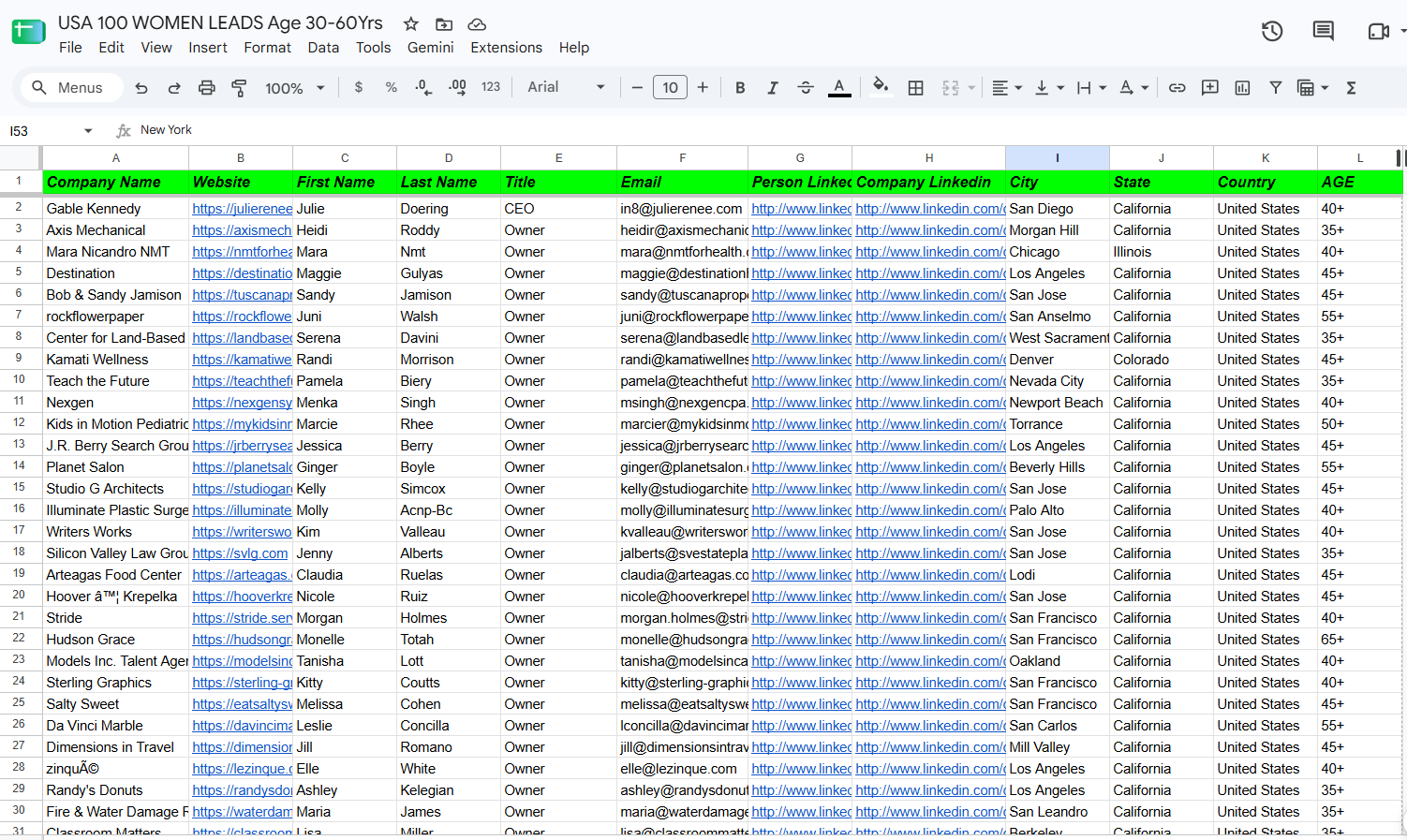 USA women leads sample